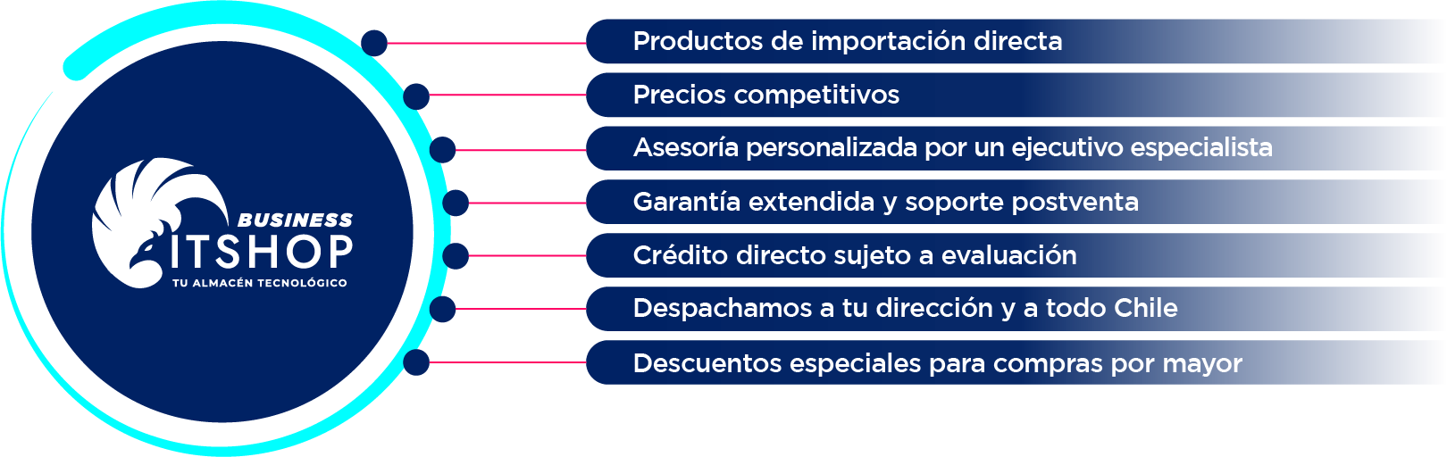 Beneficios IT Shop